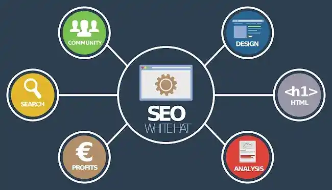 AJ Digital Marketing
