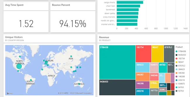 Ara Analytics