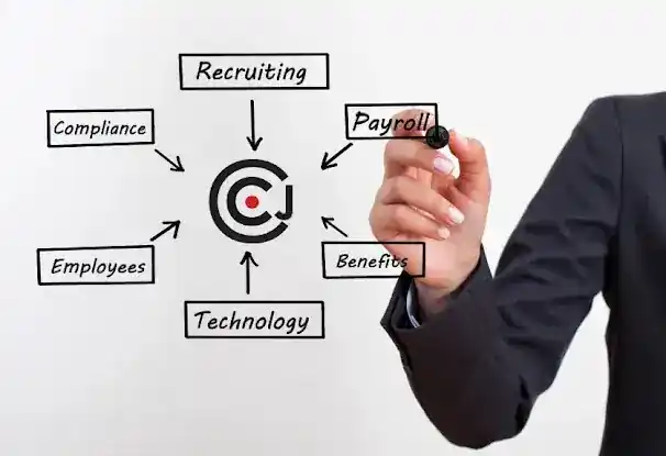 CJC HR Consulting