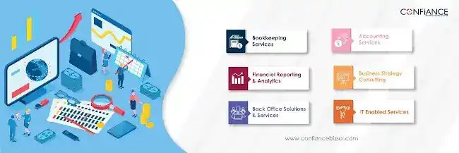 Confiance Business Solutions Inc