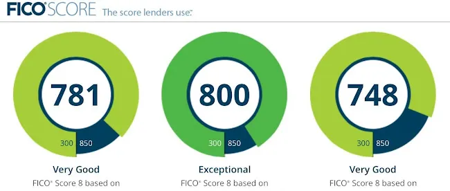 Credit Elite Inc