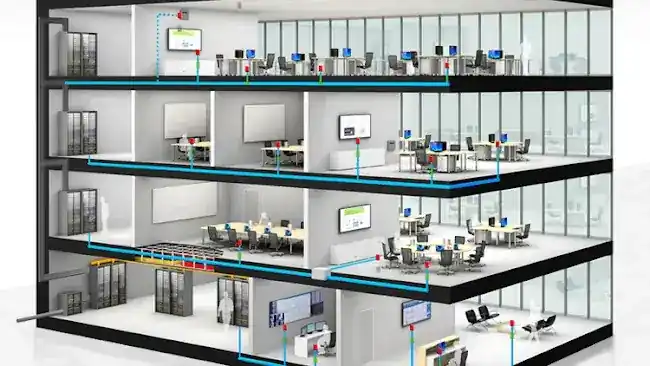 Flat Rate Network Cabling NYC