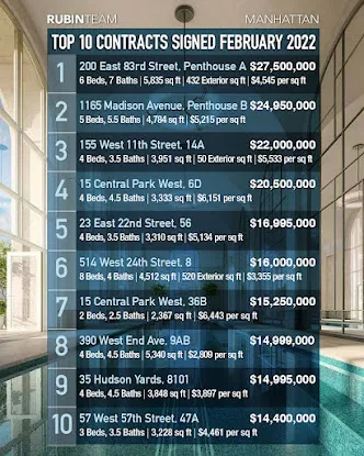 Josh Rubin - Rubin Team at Douglas Elliman Real Estate, New York, NY