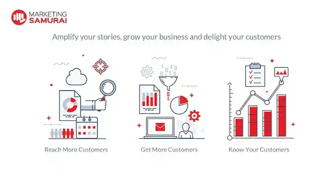 Marketing Samurai
