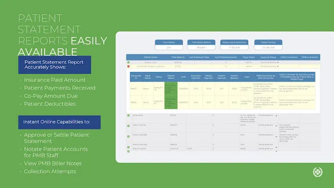 Park Medical Billing PC