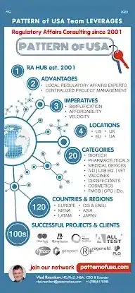 Pattern of USA Inc.