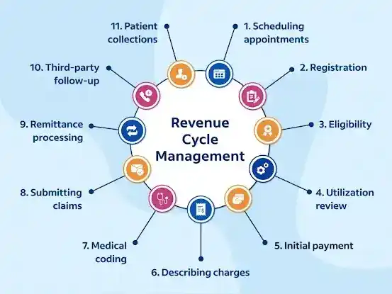 Proceed Medical Billing