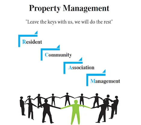 RCA Management