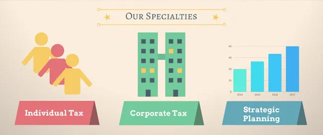 Tax & Financial Services LLC